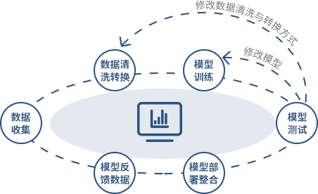 查违系统哪家好